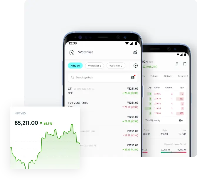 Why invest in Share Market